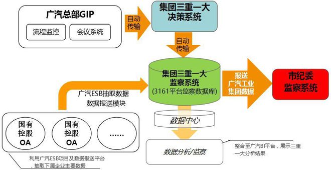 华天oa加签_华天科技签约_天加华必长