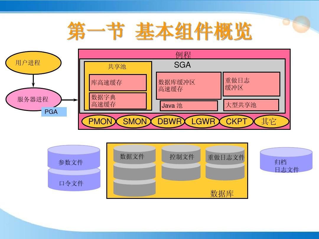 oracle文档_oracle官方文档中文版_oracle官方帮助文档