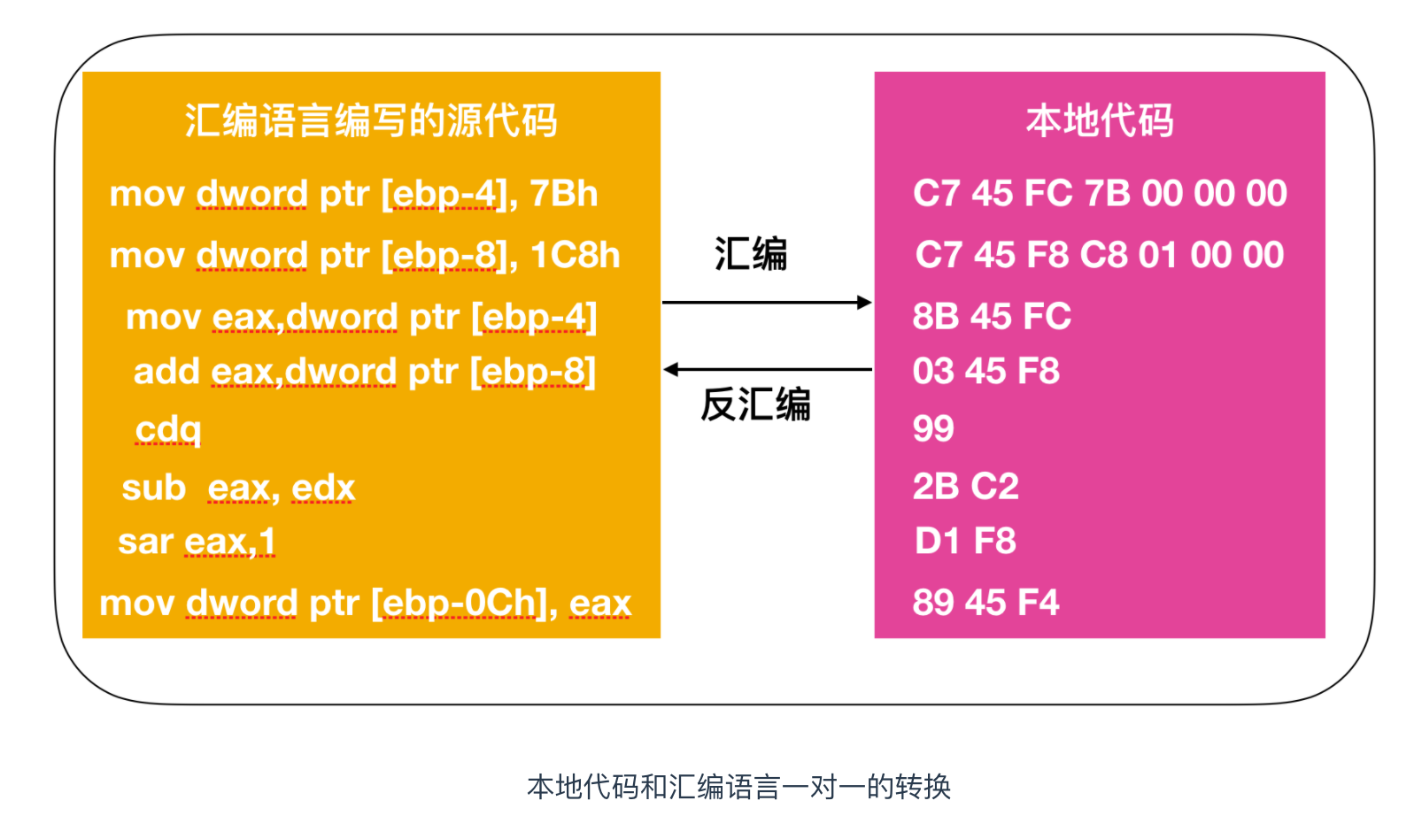 反汇编linux_反汇编命令_linux反汇编软件