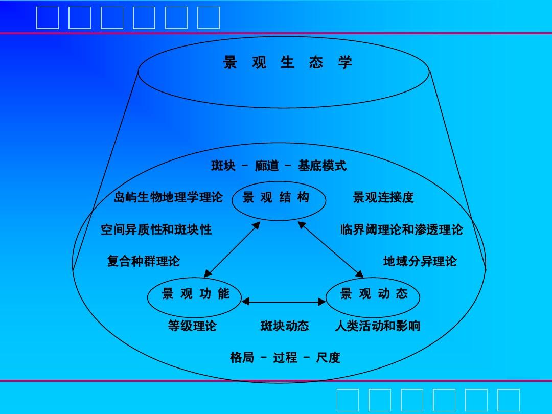 3s技术的综合应用_3s技术综合应用实例_综合应用设计