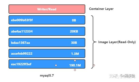 docker阿里云镜像仓库_阿里云docker镜像库_阿里云docker镜像站