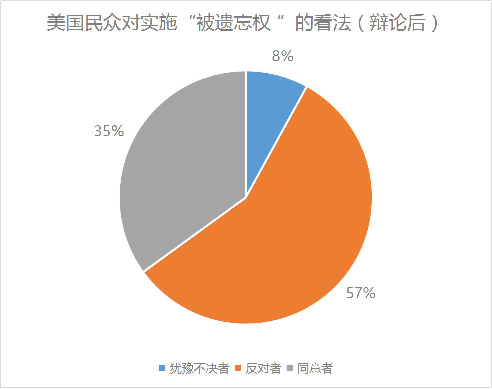 比对数据的公式_大数据比对_比对数据是什么意思