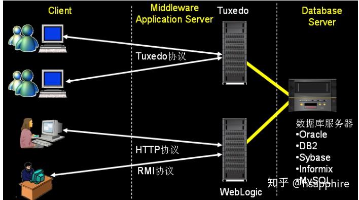 weblogicserver8.1_weblogicserver8.1_weblogicserver8.1