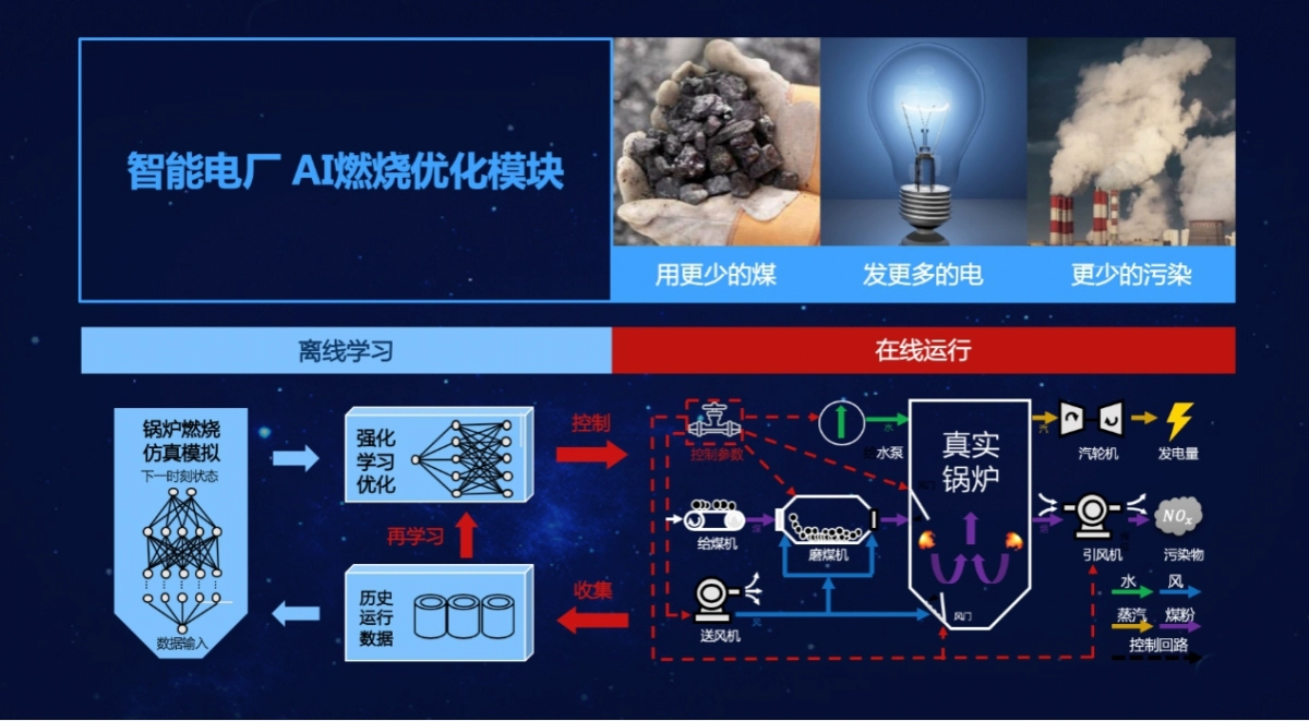 综合应用设计_3s技术的综合应用_3s技术综合应用实例