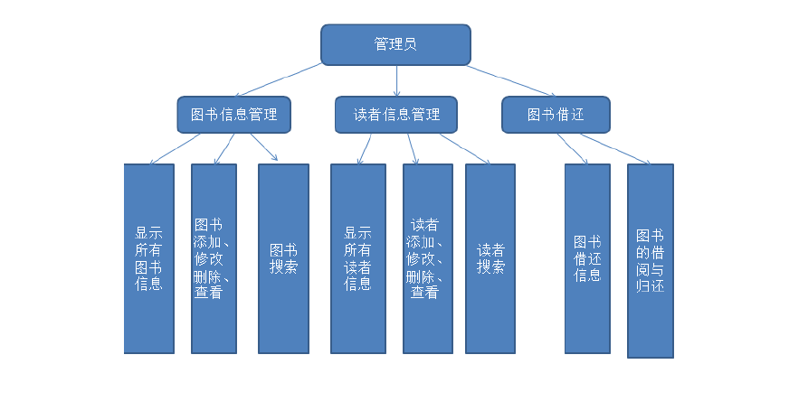 家庭图书管理软件推荐_家庭图书管理方法_家庭图书馆软件