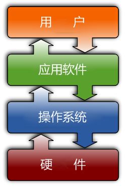 软件系统部分包括哪几部分_软件部分包括系统和什么_软件系统包括哪几部分