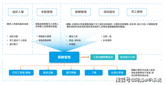 考勤连接管理系统怎么用_考勤管理系统怎么连接设备_考勤管理系统怎么连接