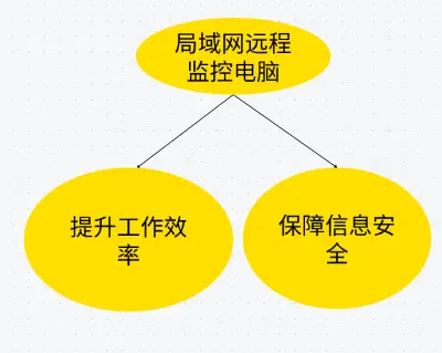 监控系统保存时间_监控设置录像保存时间_监控设备保存时间怎么调