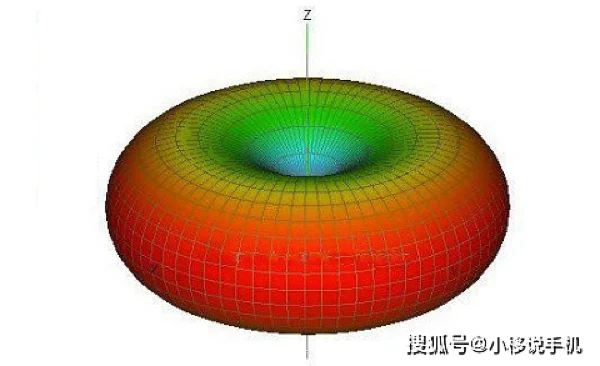 多wan口路由器叠加_路由器叠加网络教程_路由器叠加功能是什么