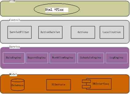 oracle集群_oracle查看集群状态_oracle集群第三方工具