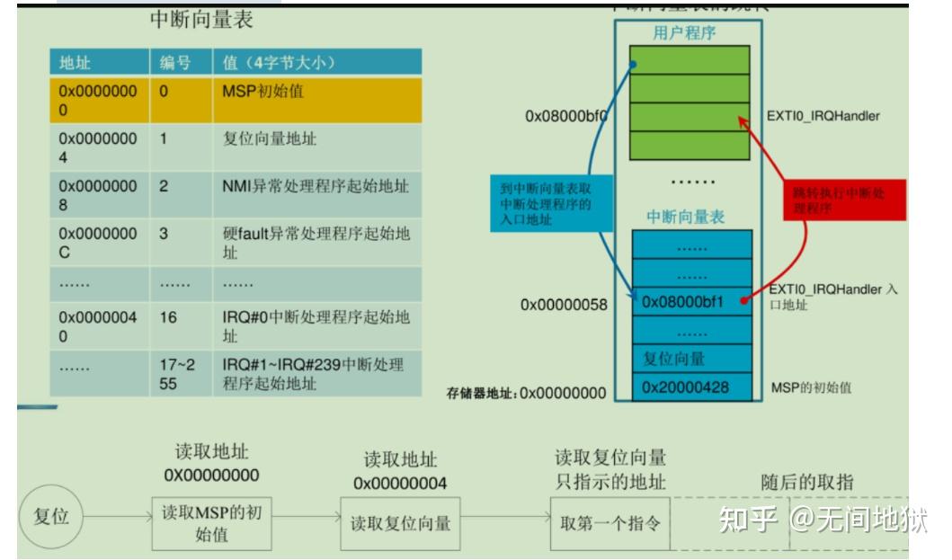 移植freertos_freertos stm32 移植_freertos stm32 移植