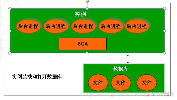 oracle11grac静默安装_静默安装oracle11g_静默安装oracle