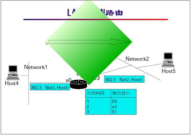 路由器叠加网络教程_路由器叠加_叠加网速路由器