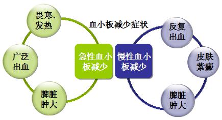 血液感染的症状图片_血液感染的图片_血液感染症状图片大全