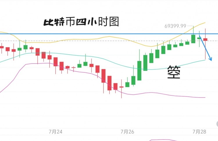 728号周天比特币以太坊早间思路熬个夜大饼吃下3200斤大米