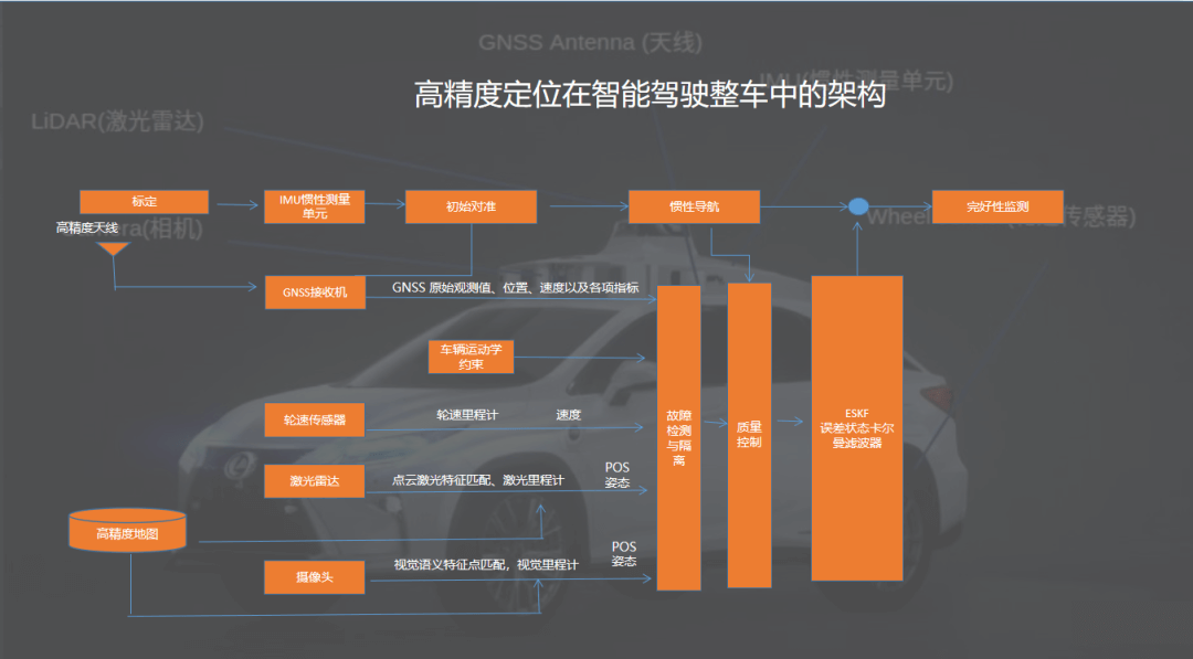 应用方法还是运用方法_应用方法有哪些_gnss应用与方法