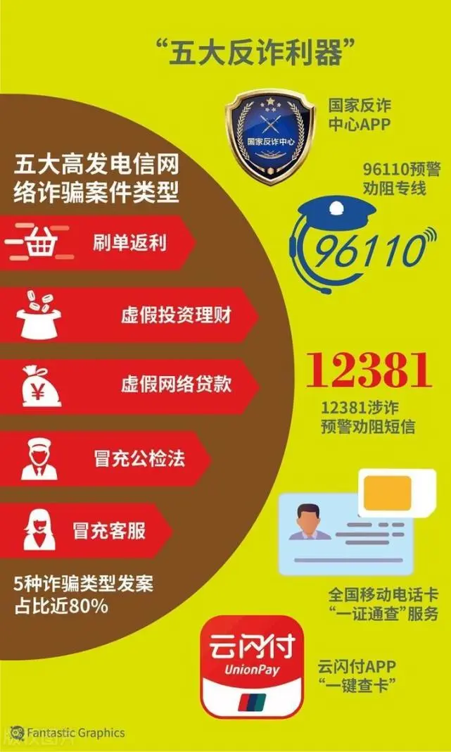 真实姓名银行卡号大全_银行卡号码大全及姓名_姓名号码大全银行卡怎么填
