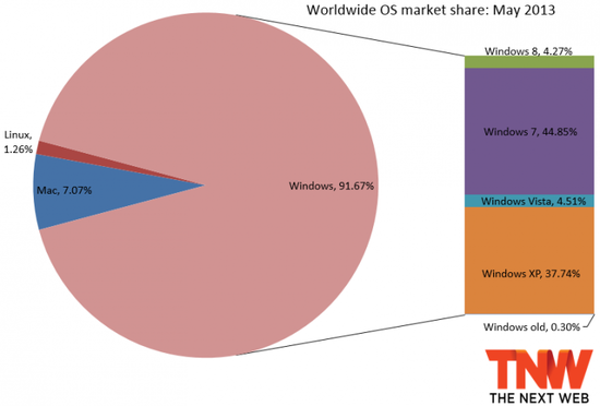 微软首页网址_微软win8首页_微软首页怎么改