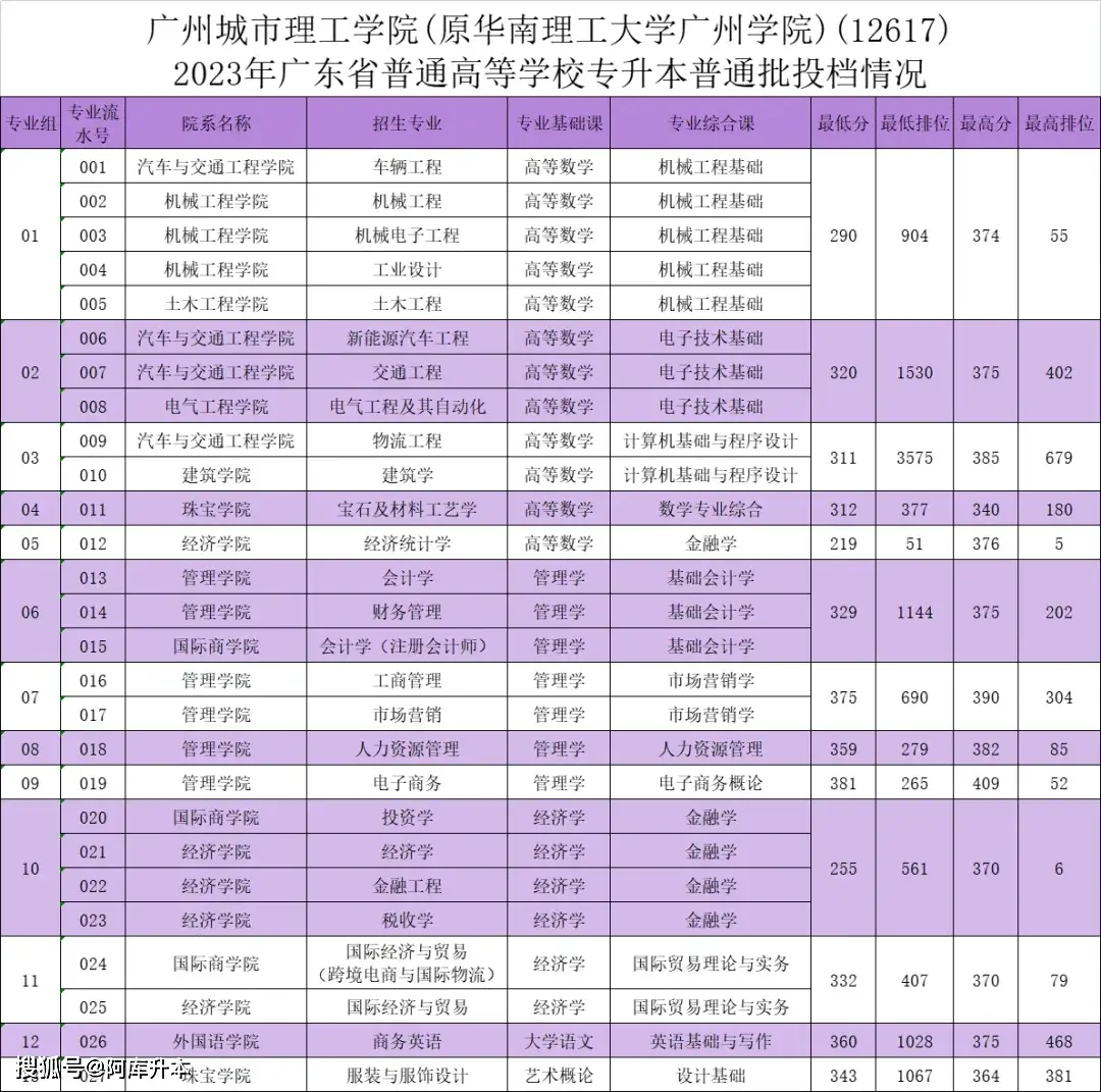 助理执业医师笔试成绩_医师助理成绩查询时间_2024执业助理医师考试查分