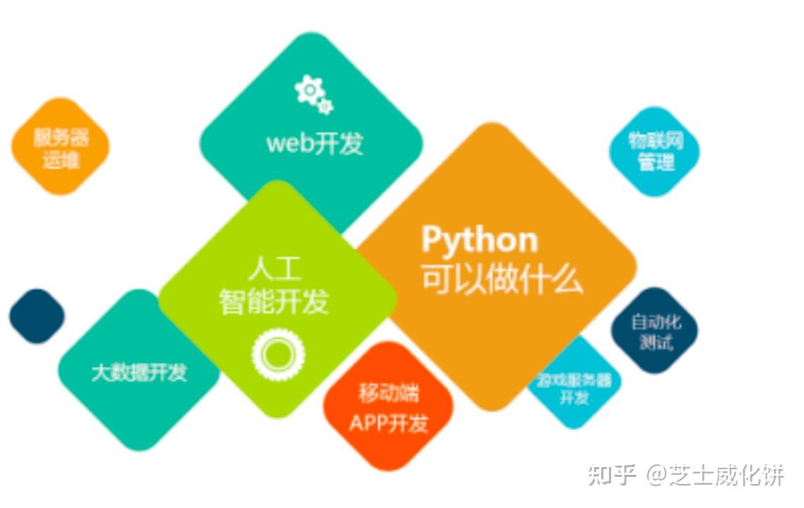 统计大小写字母python_python 统计文件夹大小写_python 统计文件夹大小写