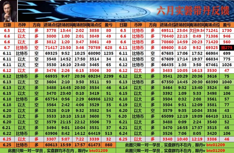 看表格最下方联席V可跟上