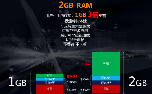 8g内存条显示可用5点多_8g内存条显示只有2g可用_内存条只显示8g