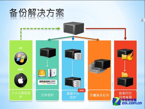 nas 网上邻居_邻居网上发帖子骗术_邻居网上诋毁我怎么办