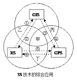 环境技术是核心期刊吗_3s技术与环境_环境技术专业学什么