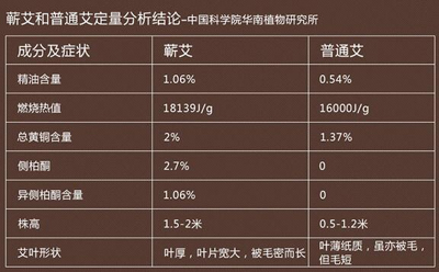 艾灸涌泉穴的禁忌