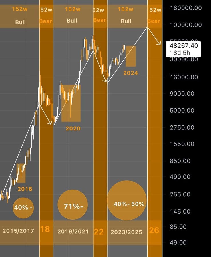 比特币价格和时间行为分析