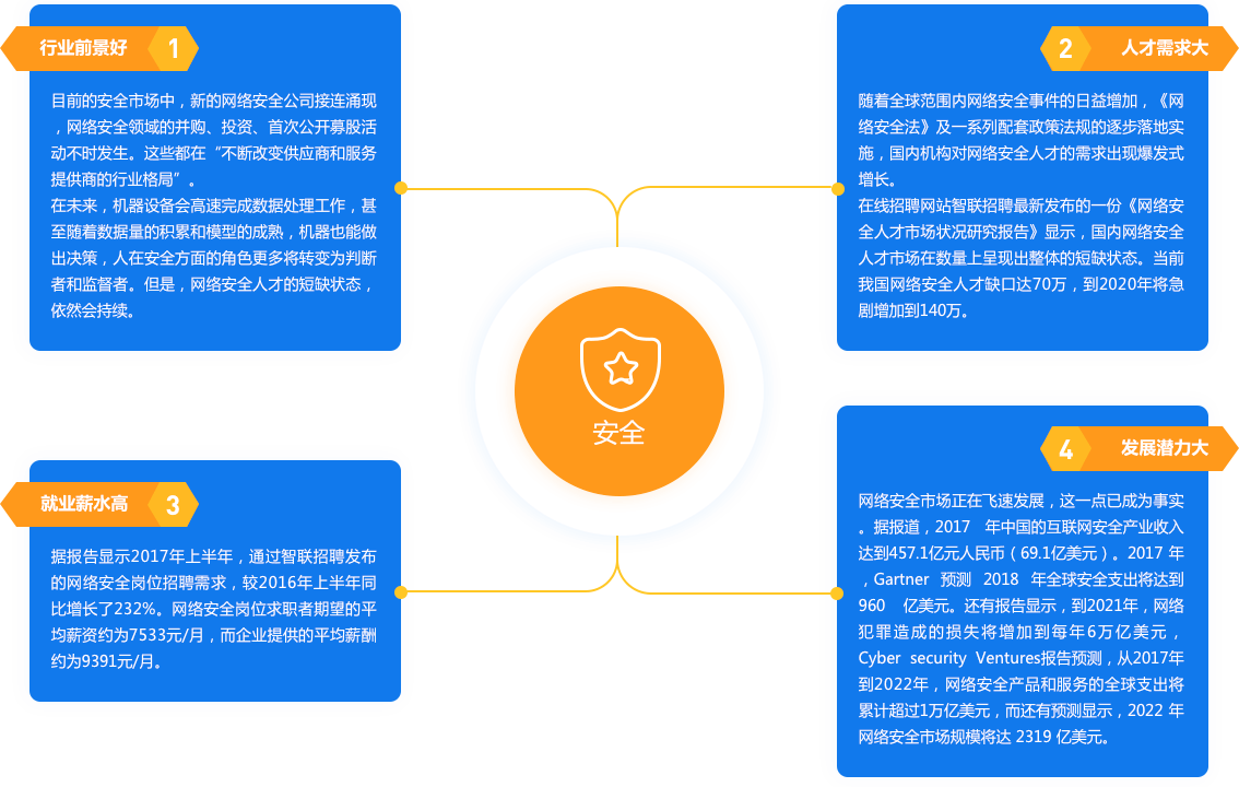 智汇云校是培训机构嘛_汇智培训中心_汇智教育培训机构