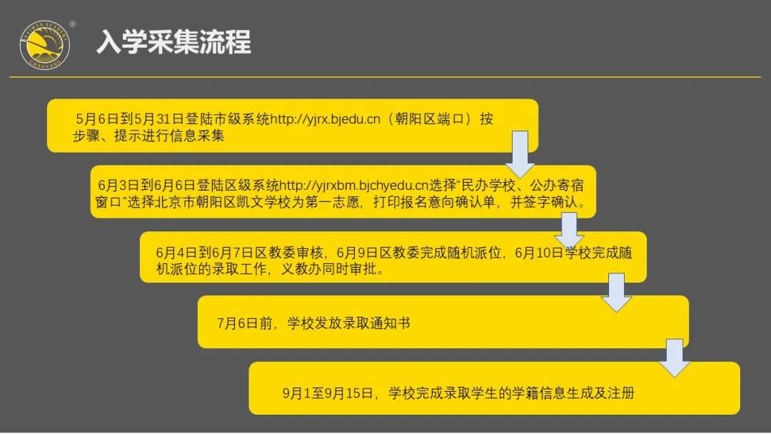 户籍信息怎么查_查找户籍信息查询_在线查询户籍信息