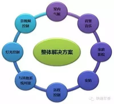 监控布线工程师招聘_监控工程布线_监控布线施工