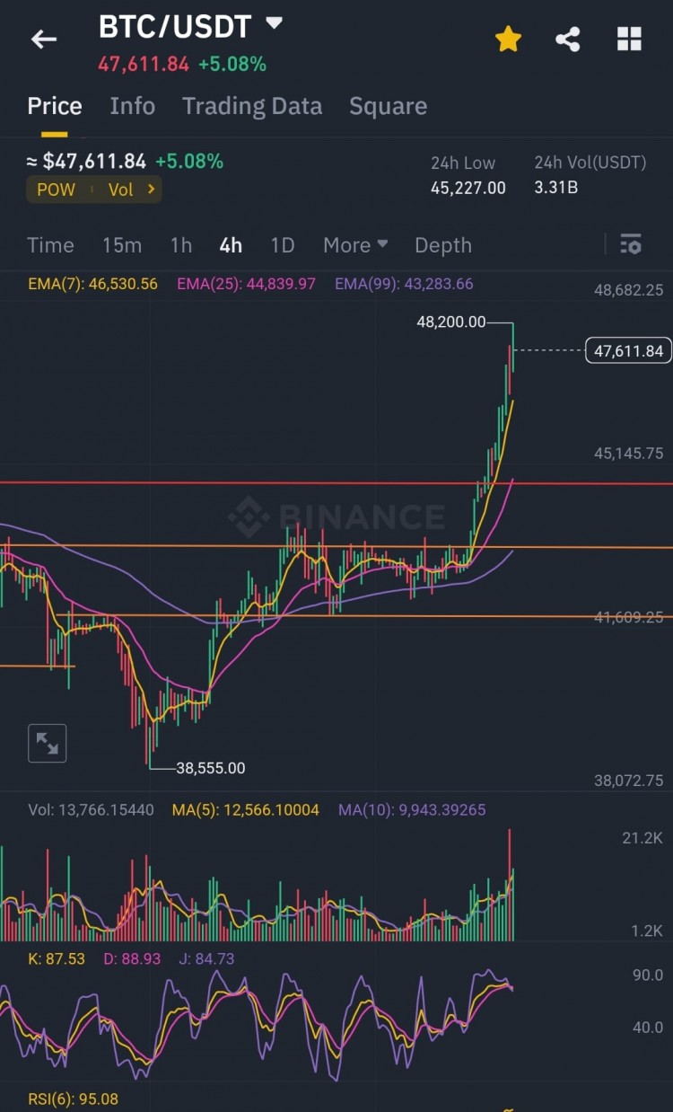 BTC警告下跌预期