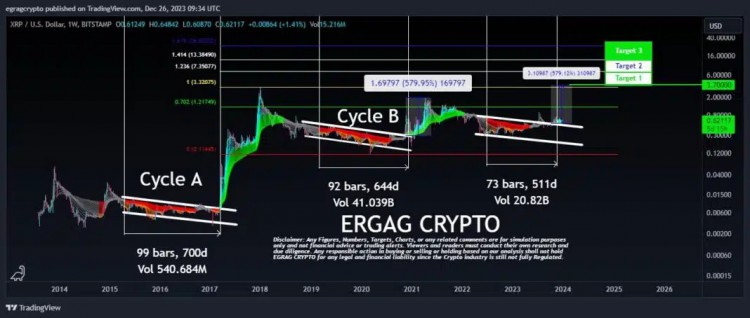 XRP1W图表EGRAG加密货币