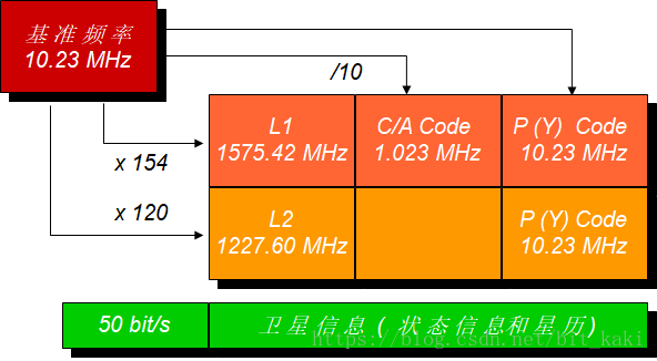 gps信号转发器原理_科目二gps原理_科目原则