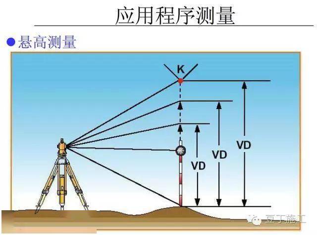 测量工作的基本程序_测量工作程序的基本原则_测量程序基本工作原理