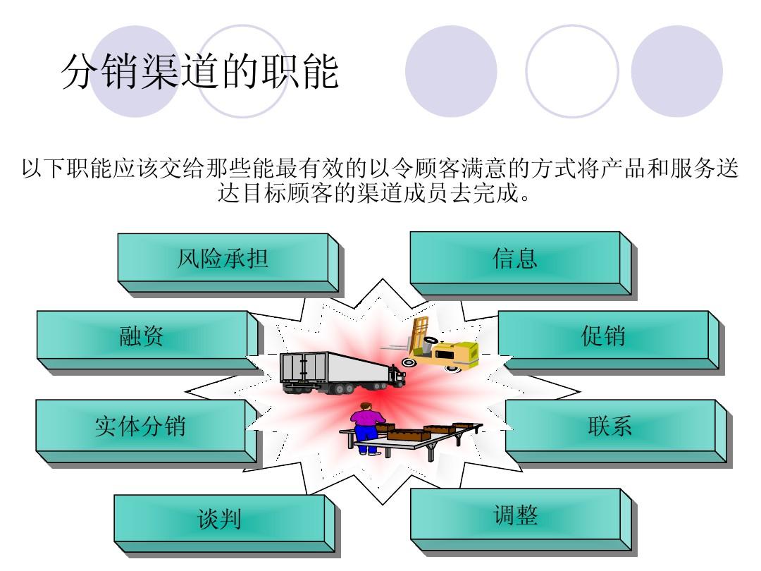 文档分销易开发怎么做_易分销开发文档_分销软件开发