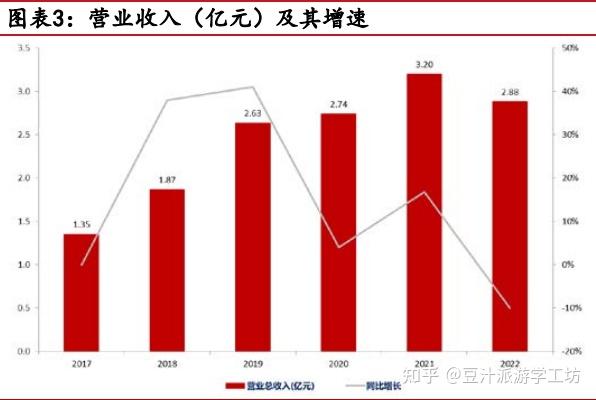 lims 价格_价格理论与实践_价格理论