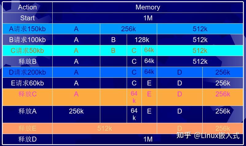 分区类型gpt和mbr的区别_linux分区类型_分区类型linux是什么意思