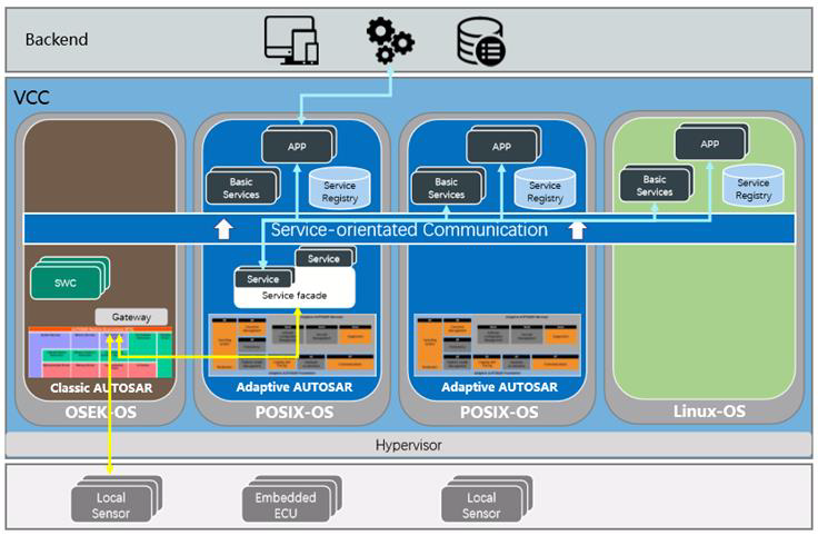 标准体重的计算方法_linux posix标准_标准差