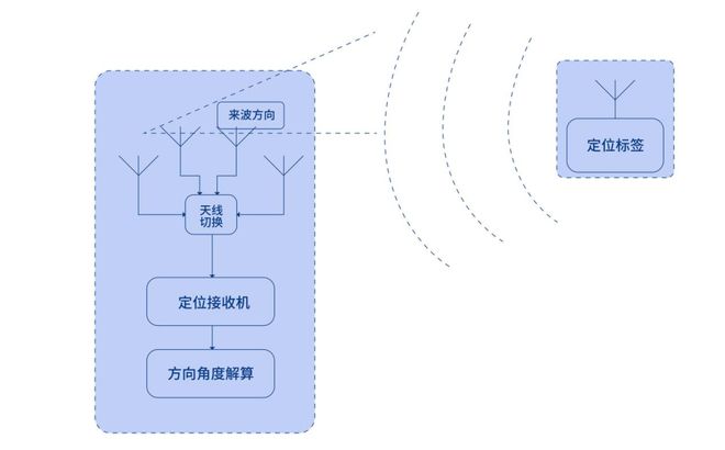 原理工作除湿机_rtk的工作原理_变压器根据电磁感应原理工作