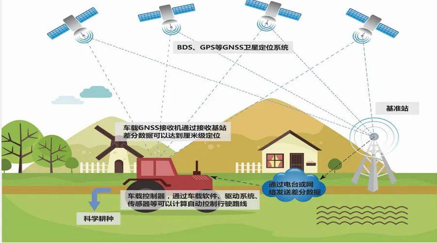 应用方法英语_应用方法英文_gnss应用与方法