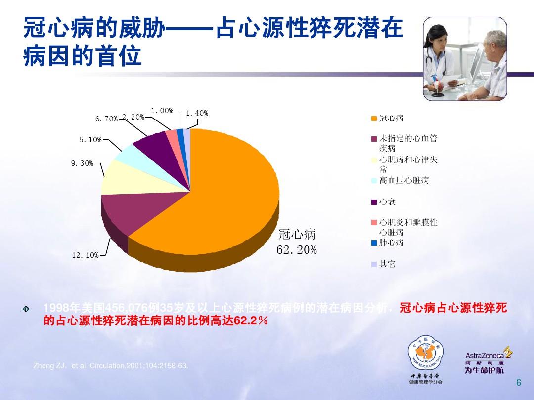 冠心病的四大治疗原则_冠心病如何治疗_冠心病abcde治疗方案