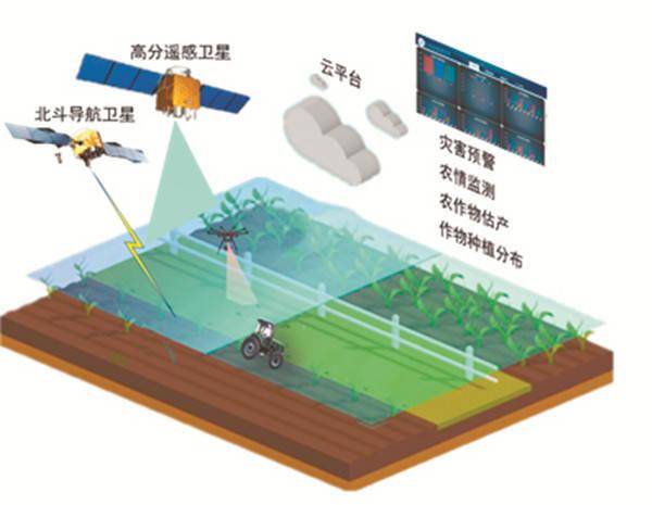 北斗定位器怎么使用_北斗定位器_北斗定位技术