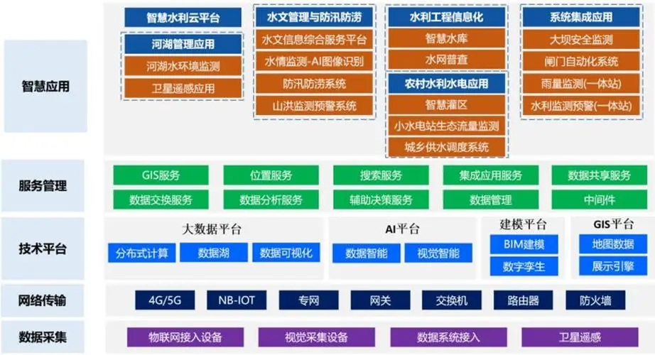 方案软件设计系统有哪些_软件系统方案设计_方案软件设计系统包括哪些