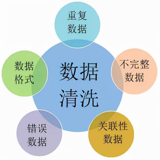 数据恢复软件能恢复多久的_恢复数据的软件安全吗_恢复数据软件哪个最好