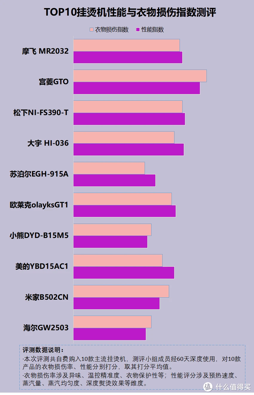 手机省电设计_手机设计省电模式在哪_手机设计省电软件