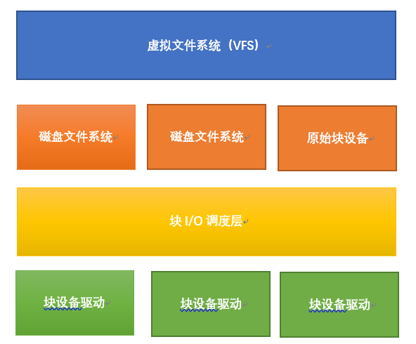 linux设备驱动_驱动设备无法使用怎么办_驱动设备有问题代码43