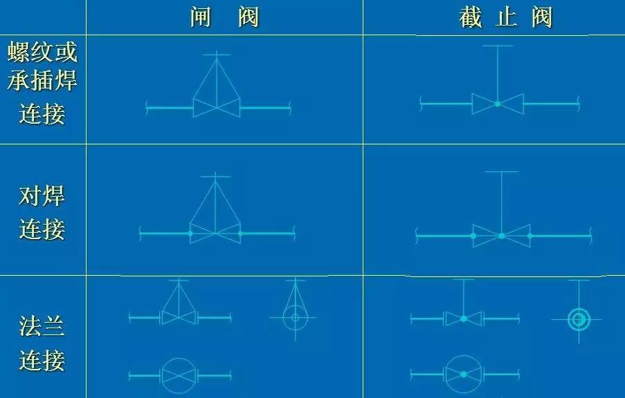 测量步骤建立控制网的方法_如何建立测量控制网_测量控制网建立步骤